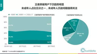 2017年上半年中國(guó)移動(dòng)互聯(lián)網(wǎng)技術(shù)開發(fā)趨勢(shì)與生態(tài)分析