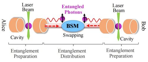 糾纏輔助的量子網(wǎng)絡(luò) 原理、技術(shù)、發(fā)展與挑戰(zhàn)