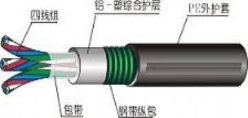 天津電纜總廠橡塑電纜廠 一站式專業供應，賦能電力與通信系統